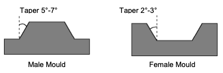 draft-angle.png draft-angle.png